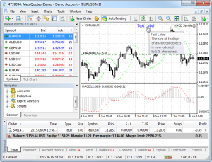 Buboréktipp a Metatrader4-ben