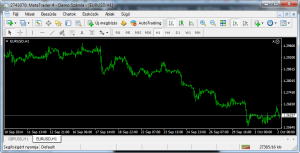 AutoTrading gomb kikapcsolt állapotban