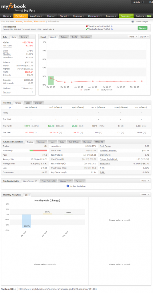 Myfxbook statisztikai oldal