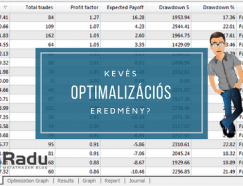 Az optimalizáció során az összes kombináció közül rendkívül kevés fut le. Mi ennek az oka?
