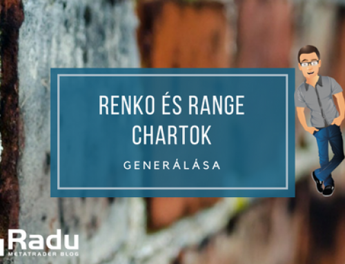 Renko és Range chartok előállítása