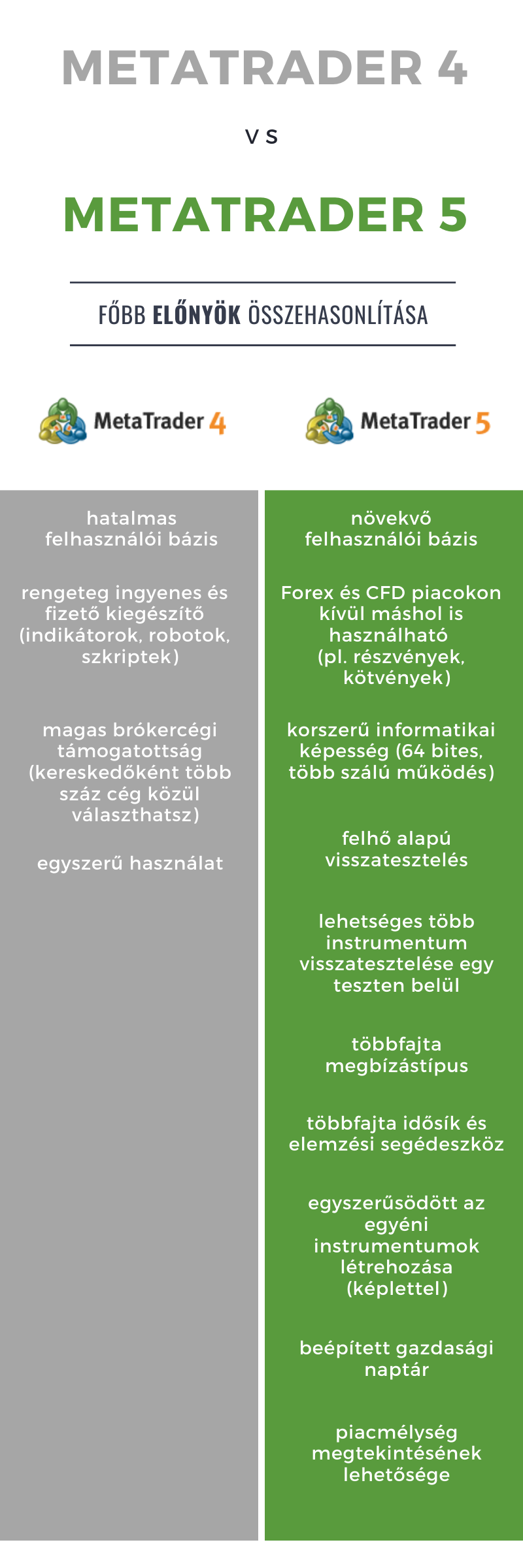 MT5 letöltése Windos, Mac, Android vagy iOS rendszerre - Admiral Markets